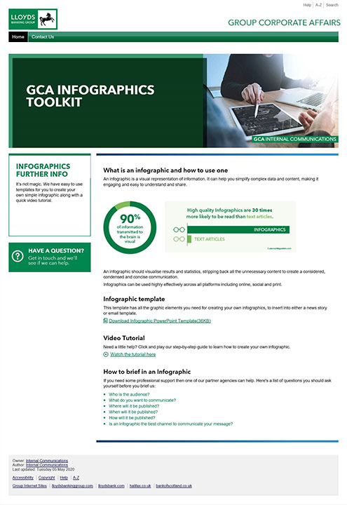 GCA Toolkits